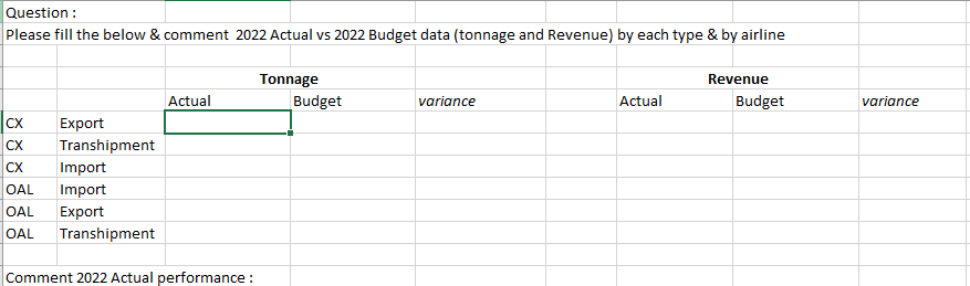  Question : Please fill the below & comment 2022 Actual vs
