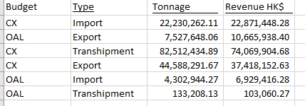 Question: Please fill the below \& comment 2022 Actual vs 2022 Budget