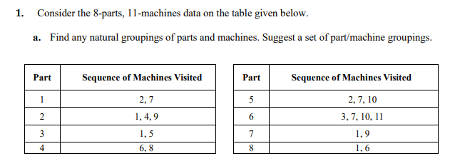  1. Consider the 8-parts, 11-machines data on the table given below.