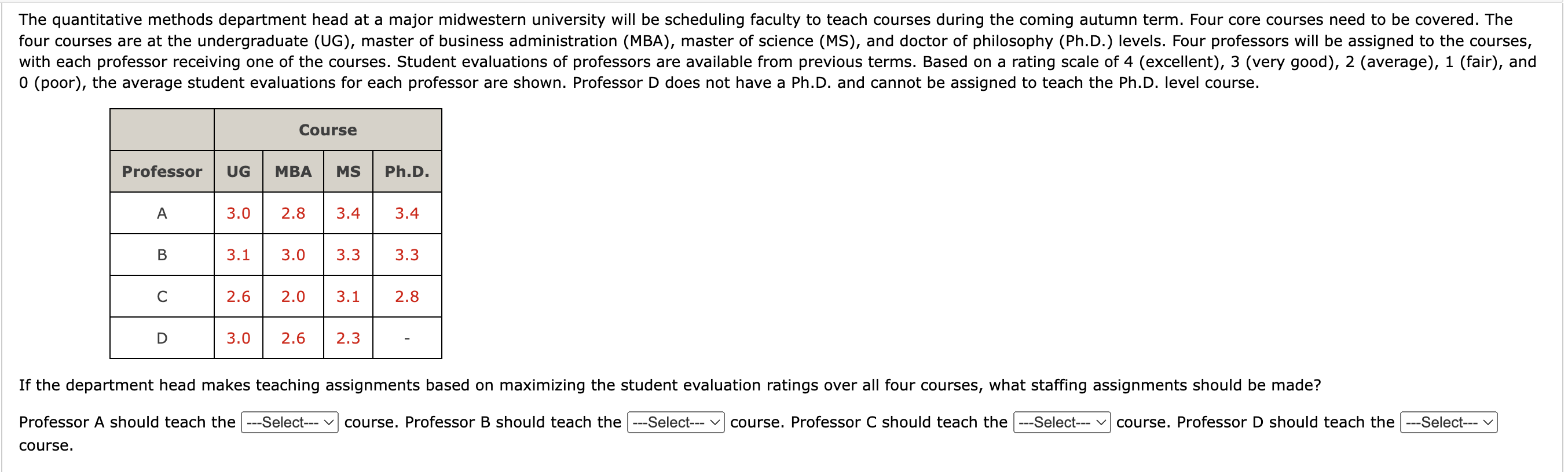  0 (poor), the average student evaluations for each professor are shown.