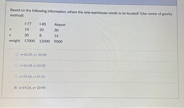 demand data for the past 10 weeks for swim rings for children.