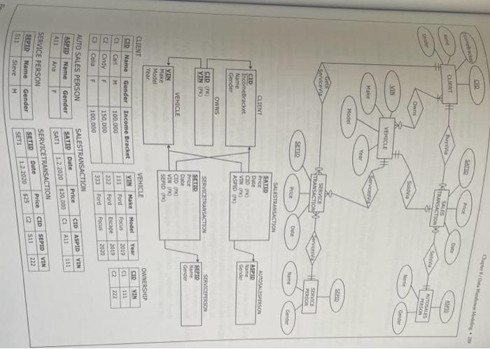  please explain using detailed digrams 90 - PART 2/ Analytical Databases