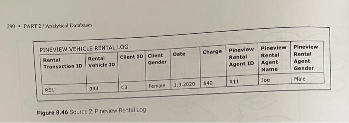 should enable analysis by dates, vehicles, employees, clients, and types of revenue.)