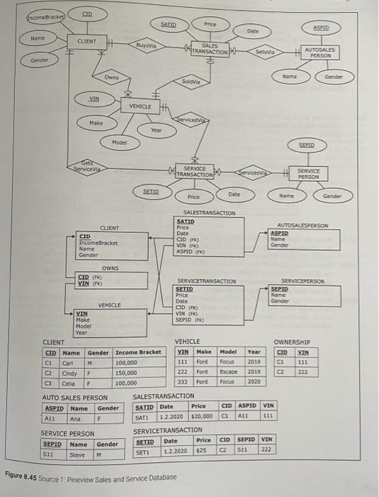 3.4a Based on the sources and requirements listed above, create a dimensional