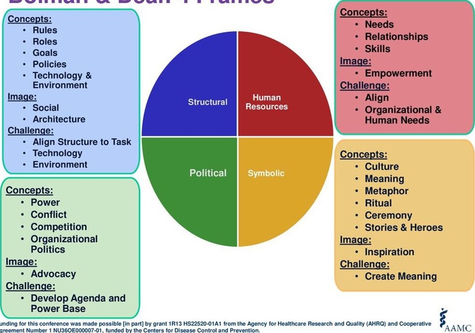  Organizational Dynamics Situation Description As the Customer Support Manager in the
