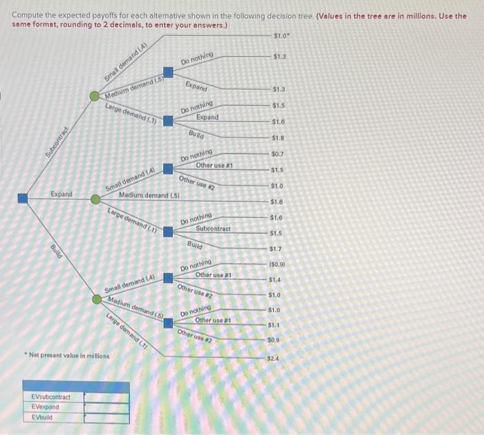  Compute the expected payoffs for each alternative shown in the following
