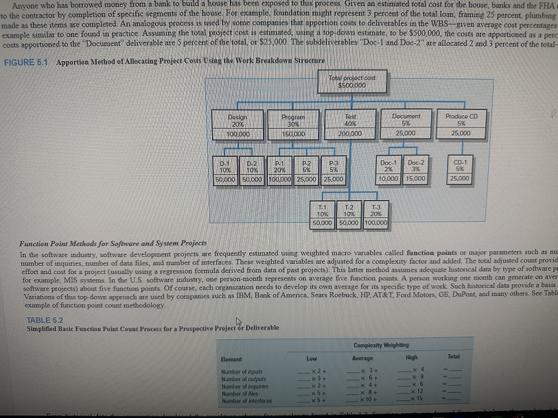 Step 1: Using the Apportion Method, create a budget (Fig 5.1) to