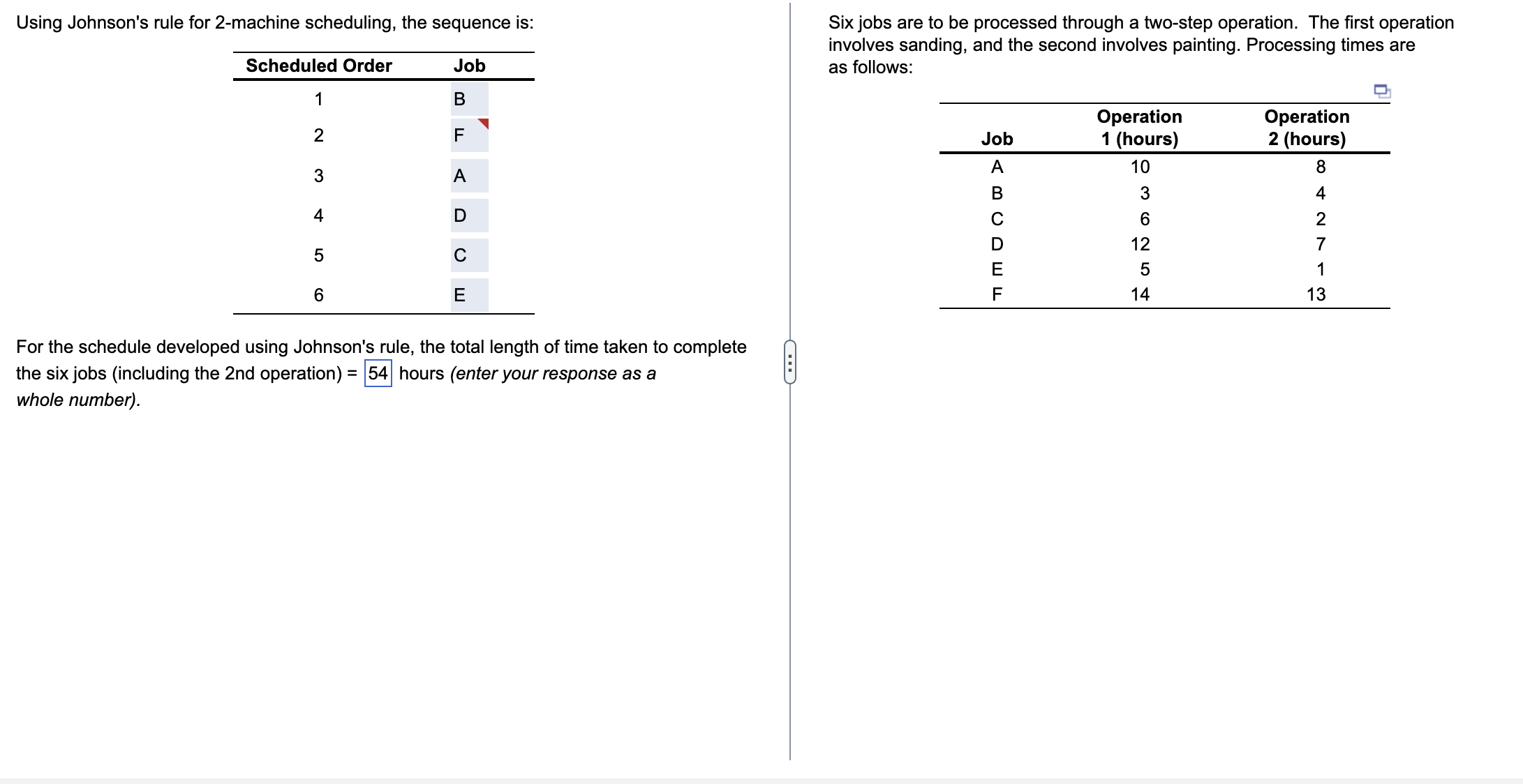 For the schedule developed using Johnson's rule, the total length of time