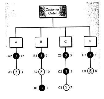 FROM A DIFFERENT PERSPECTIVE And do you have the answer to Problem