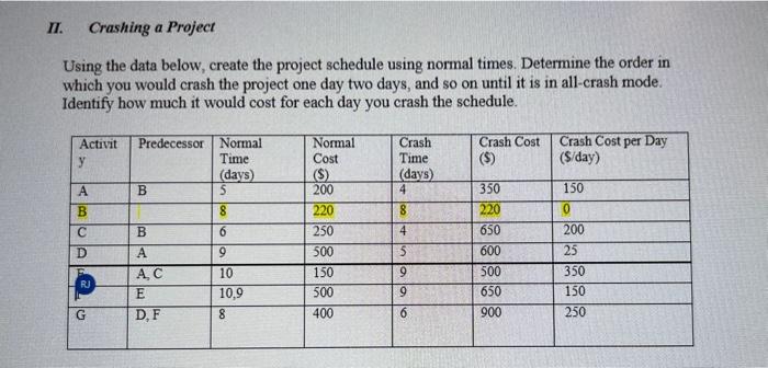  Using the data below, create the project schedule using normal times.