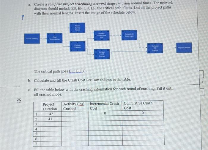 Determine the order in which you would crash the project one day