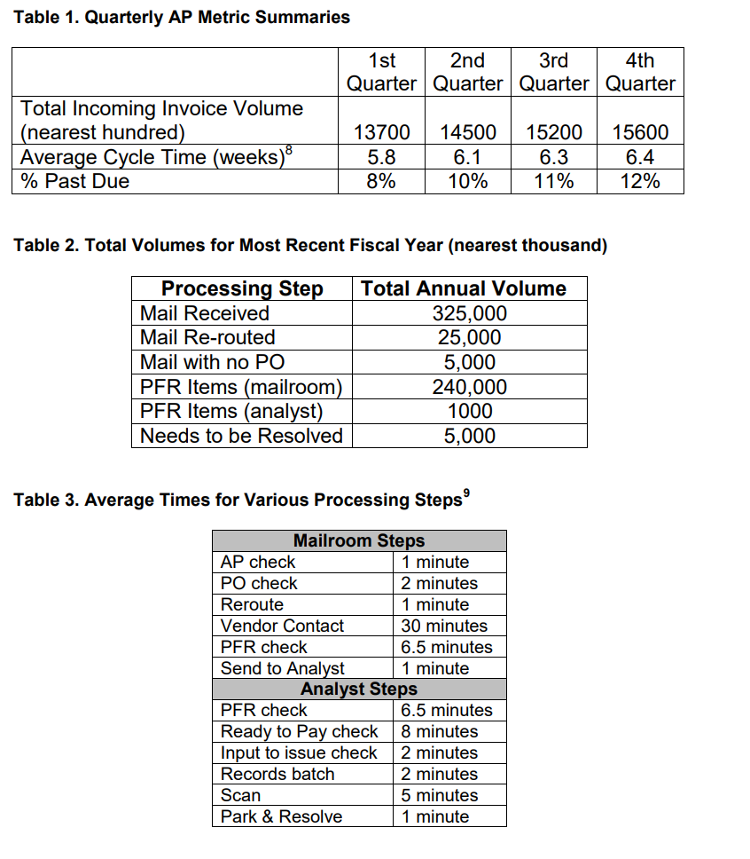 Draw a current state map based off of the below information that