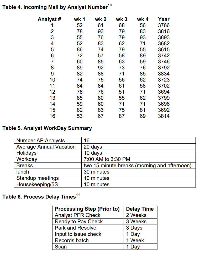illustrates each of the following (see below for information): Customer(s) and Supplier(s)Identify