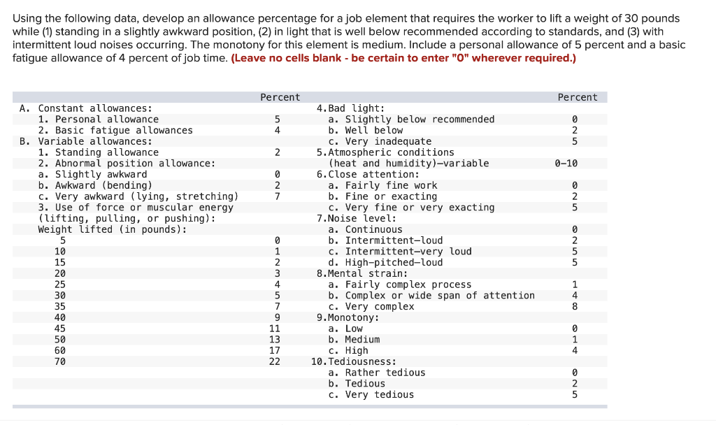 Hello can you help with this problem? Using the following data, develop