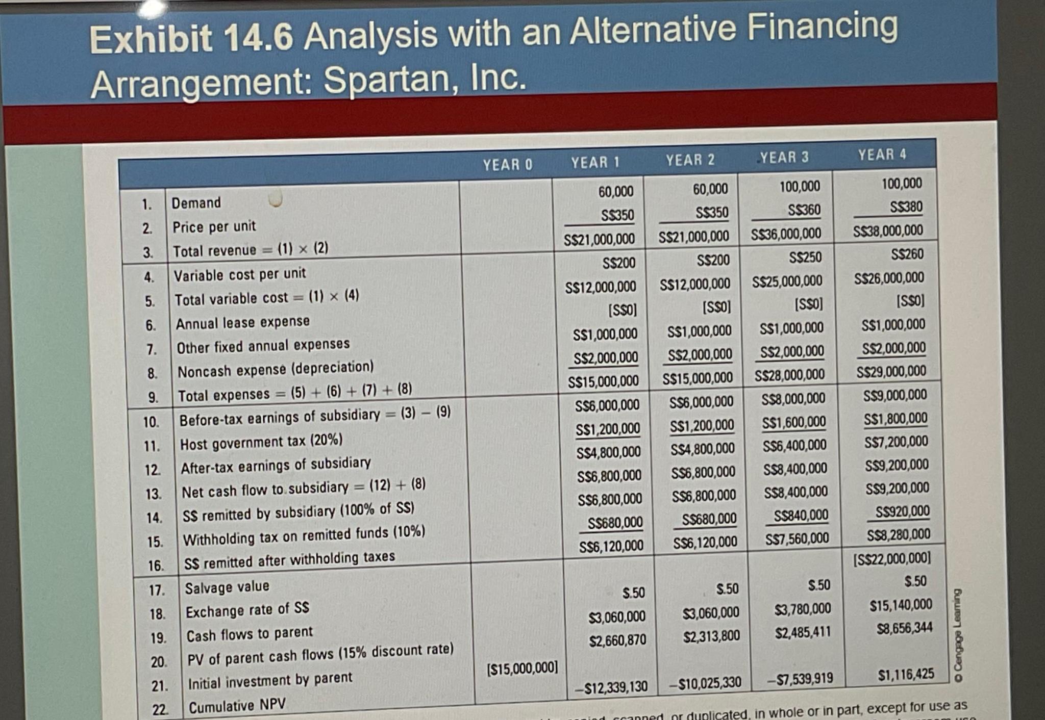  Exhibit 14.6 Analysis with an Alternative Financing Arrangement: Spartan, Inc. \table[[,,YEAR