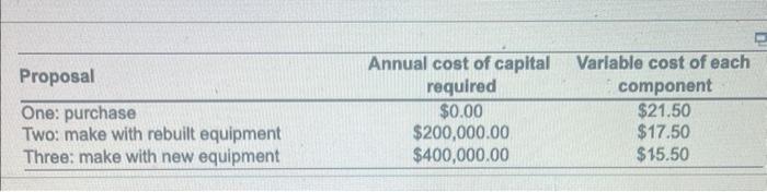 Click the ioon to vew the cotts atsocated with each proposal. Proposal