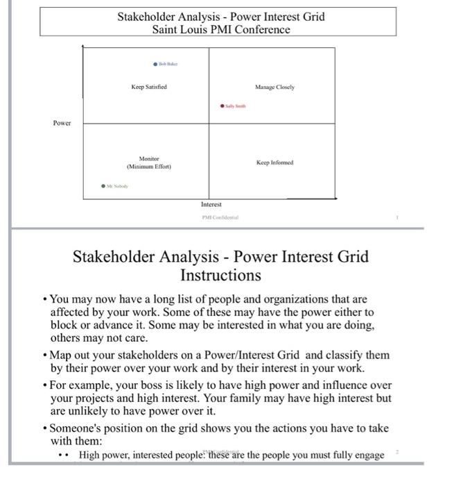  Stakeholder Analysis - Power Interest Grid Instructions - You may now