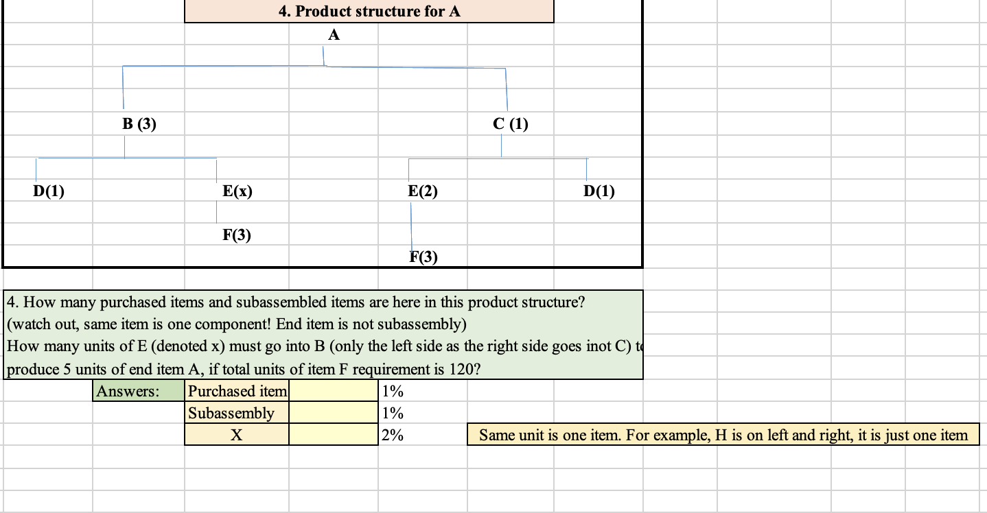  4. Product structure for A A B(3) C (1) D(1) E(x)
