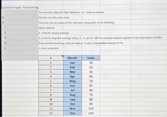 please help asap! Question type: Forecasting The monthly sales for Otter Batteries,