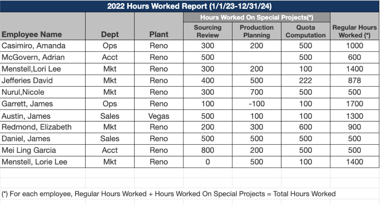  ASSIGNMENT You are a manager in a large information systems consulting