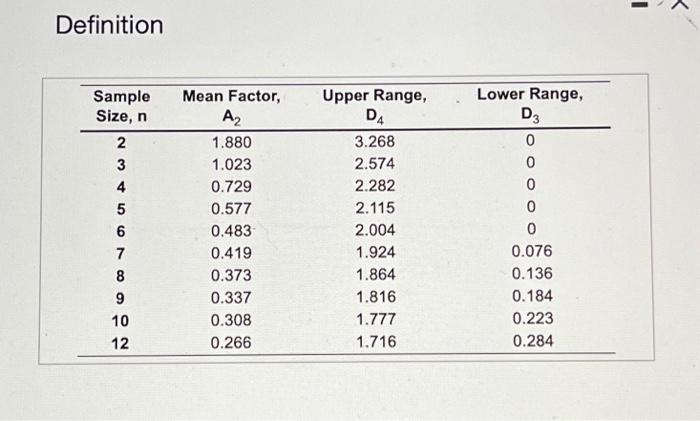 control limit! Refer to Table S6.1 - Factors for Computing Control Chart