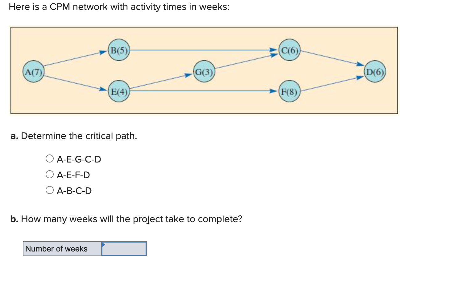  Here is a CPM network with activity times in weeks: a.