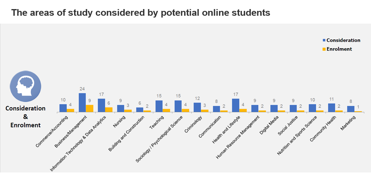 will be disliked: What should a proposal include: 1.Problem definition > What
