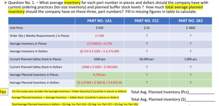 Question No. 1. - What average inventory for each part number