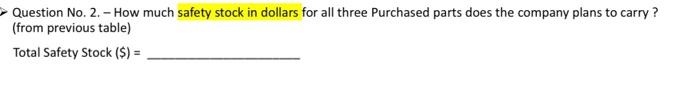 in pieces and dollars should the company have with current ordering practices