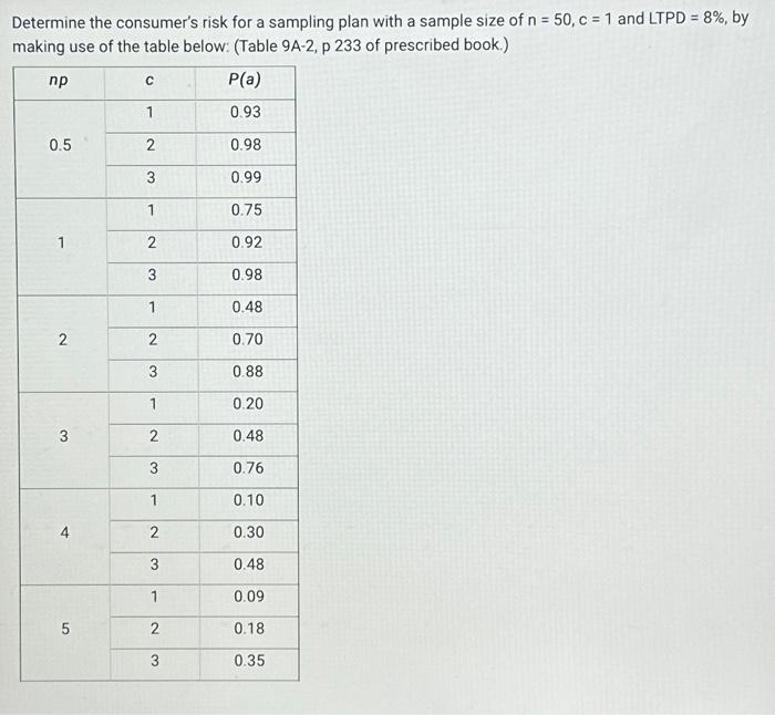  For the following numerical observations, calculate the class width for a