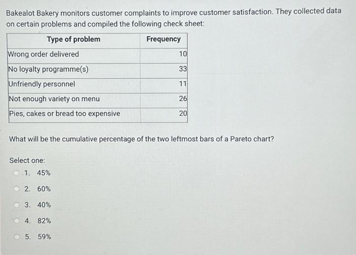 3.58 Fruities \& Veggies Market wants to monitor customer complaints, in order