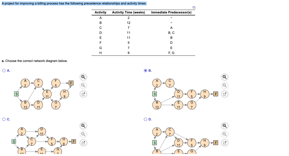  A project for improving a billing process has the following precedence