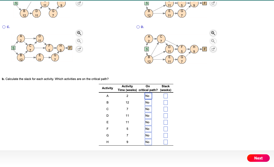 relationships and activity times: a. Choose the correct network diagram below. b.