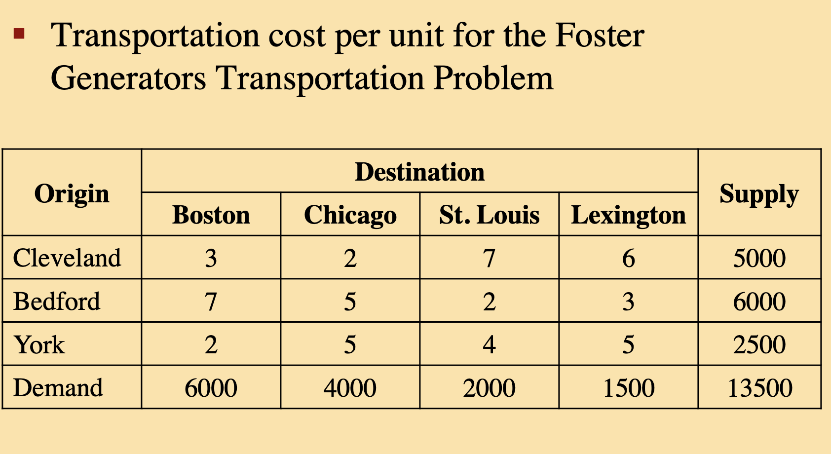 Use the data given below a. Find an initial solution using: Northwest