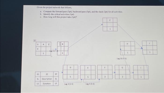  Given the project network that follows, a. Compute the forward pass