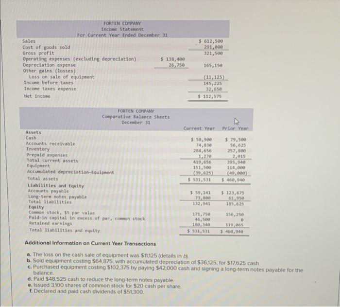 help with this please Additional Information on Current Year Transactions 0. The