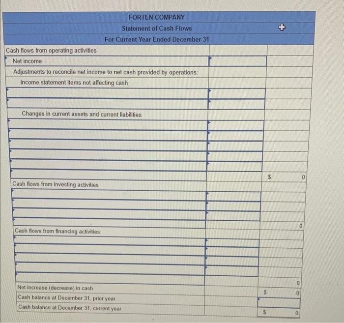 loss on the cash sale of equipment was $11,125 (details in b)