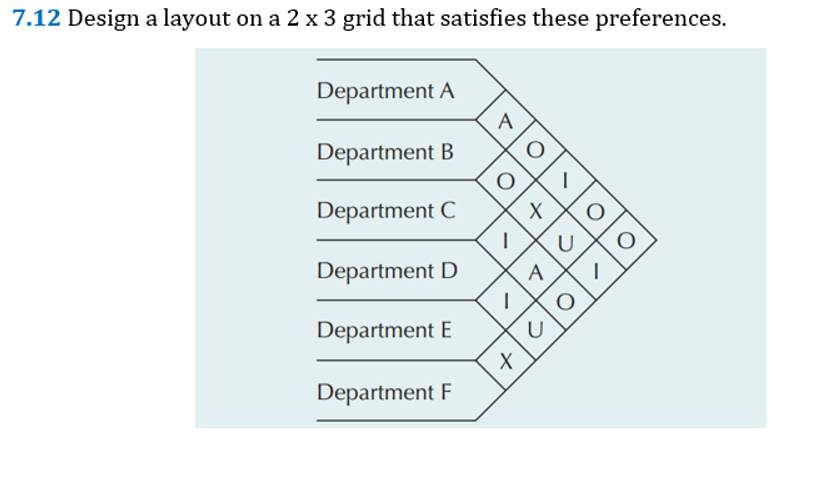  7.12 Design a layout on a 23 grid that satisfies these