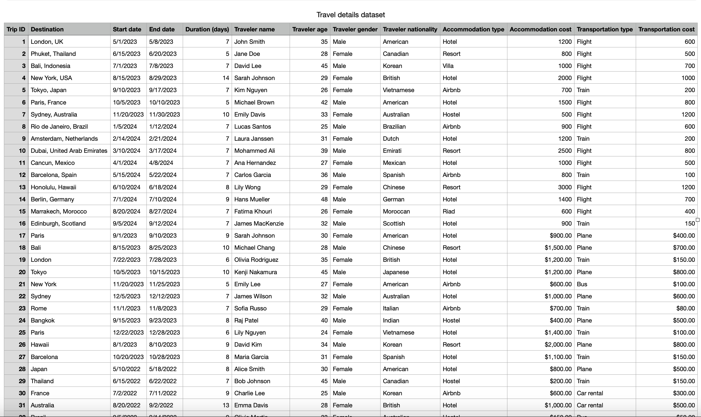 n this assignment, you will perform an exploratory analysis that will allow