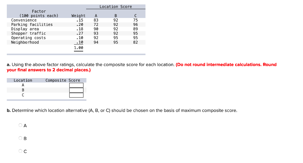  a. Using the above factor ratings, calculate the composite score for
