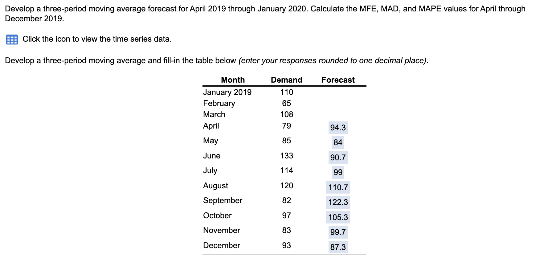  Develop a three-period moving average forecast for April 2019 through January