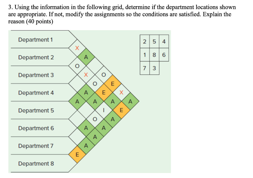  3. Using the information in the following grid, determine if the