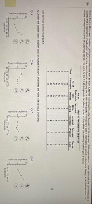  This exercise contains andy part a a) Choose the correct scater
