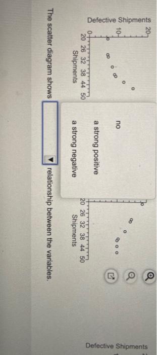 diagram below using total mumber of shipments and number of defective shipments.