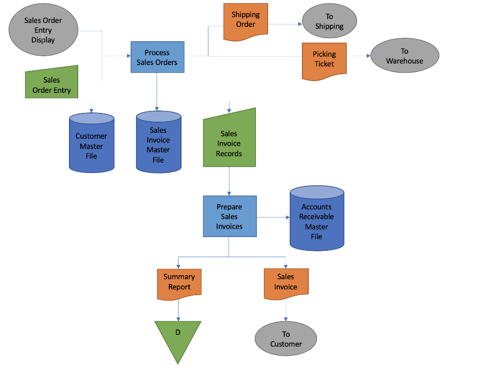 This is the chart I made (replica) from a textbook. Just