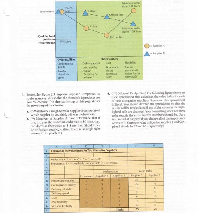  Performance Qualifier level (minimum requirements) 99.9% pure 99% pure Order qualifier
