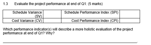 table below for: Cumulative PVs (Work Package), Cumulative PV (Quarterly), and Total