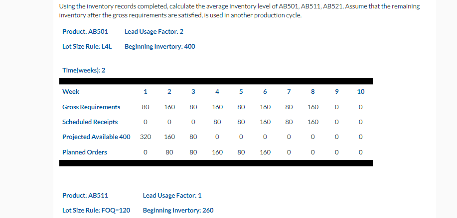  Using the inventory records completed, calculate the average inventory level of