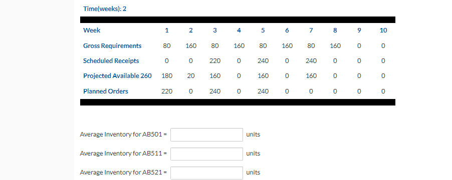 is used in another production cycle. Product: AB501 Lead Usage Factor: 2