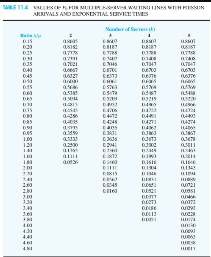 City Regional Airport must pass through a security screening area before proceeding
